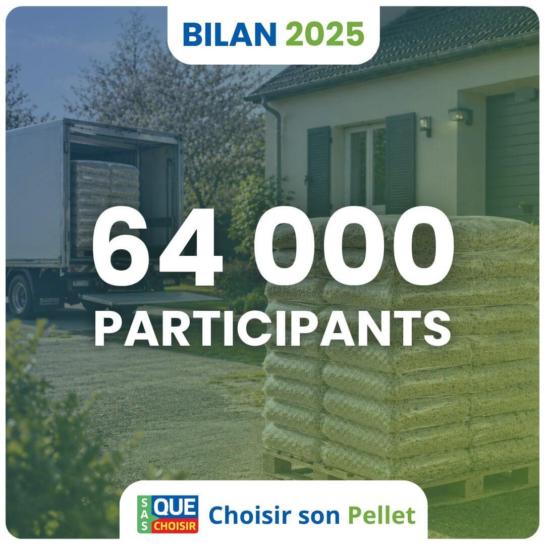 64000 participants en 2025 à l'achat groupé de pellets de la SAS Que Choisir